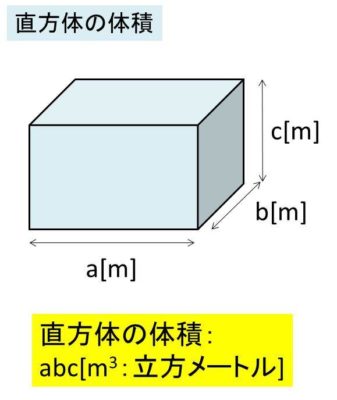 Excel エクセルで立方体 直方体の体積の計算を行う方法 立方メートル Dha Epaライフ