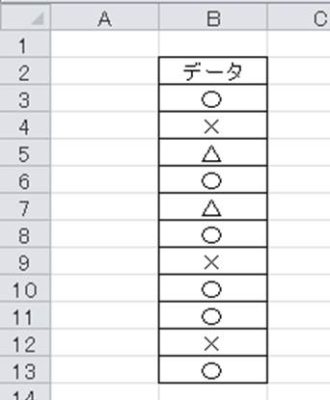 Excel エクセルで Okのカウントを行う方法 白丸くん