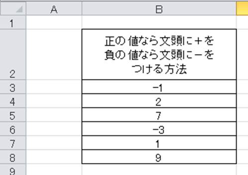 Excel エクセルでプラスマイナスを表示させる方法 正なら 負なら を先頭につける 白丸くん