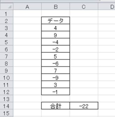 Excel エクセルでマイナスのみの合計を計算する方法 白丸くん