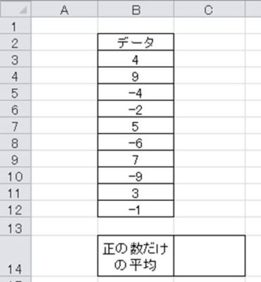 Excel エクセルでプラスのみ マイナスのみの平均を計算する方法 白丸くん