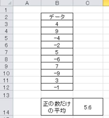 Excel エクセルでプラスのみ マイナスのみの平均を計算する方法 白丸くん