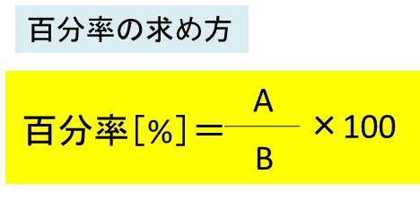 Excel エクセルで百分率 パーセンテージ の計算の行う方法 一括計算 モッカイ