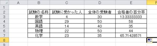 Excel エクセルで百分率 パーセンテージ の計算の行う方法 一括