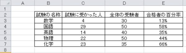 Excel エクセルで百分率 パーセンテージ の計算の行う方法 一括計算 白丸くん