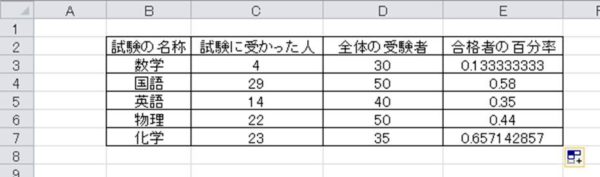 Excel エクセルで百分率 パーセンテージ の計算の行う方法 一括計算 モッカイ