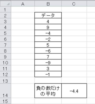 Excel エクセルでプラスのみ マイナスのみの平均を計算する方法 白丸くん