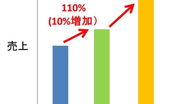 パーセント とポイント の違いと計算方法 使い分けや表記 Dha Epaライフ