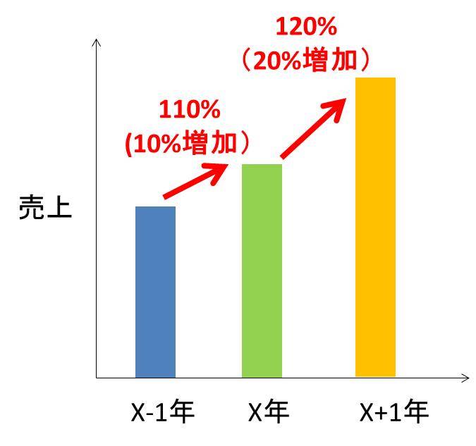 パーセント とポイント の違いと計算方法 使い分けや表記 白丸くん