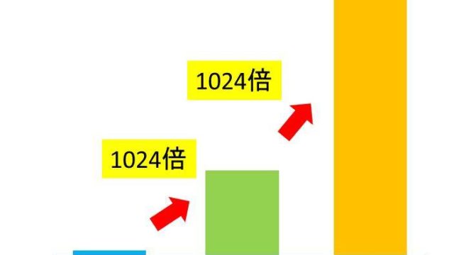 Dl デシリットル とl リットル の換算 変換 方法 1dl デシリットル は何l 1lは何dl 白丸くん