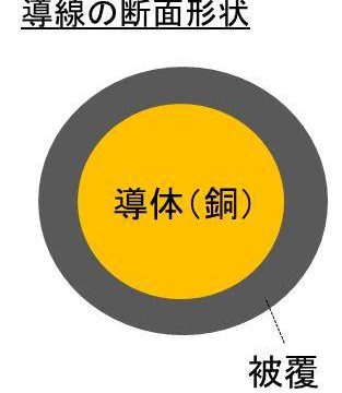 1リットル L は何キロ Kg 水や牛乳や油や土のリットル L とキログラム Kg の換算 変換 方法 白丸くん