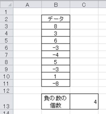 Excel エクセルで 正の数 負の数 だけをカウントする方法 白丸くん