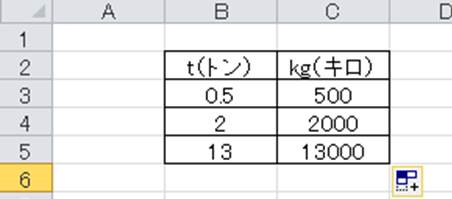 Excel 1トンは何キログラム 何グラム キロやグラムとトンの変換方法 白丸くん