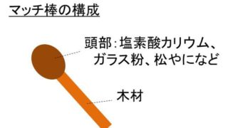 L Min リットル毎分 とm3 Min 毎分立方メートル の換算 変換 方法 計算問題付 モッカイ