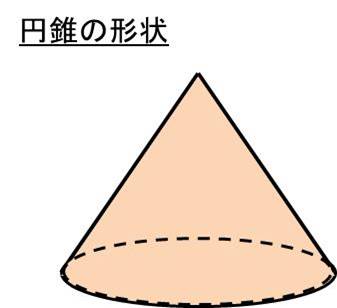 円錐や三角錐の体積比の求め方 相似比 辺の長さの比から計算 モッカイ