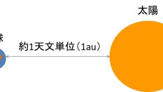 1m2 平方メートル 立米 は何cm2 センチ平方メートル 1cm2は何m2 M2とcm2の換算 変換 白丸くん