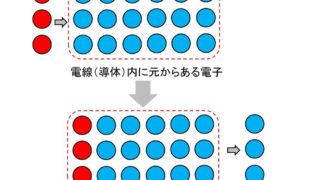 1m3 立方メートル は何l リットル 何kl キロリットル 何ml ミリリットル M3とlの単位換算 モッカイ