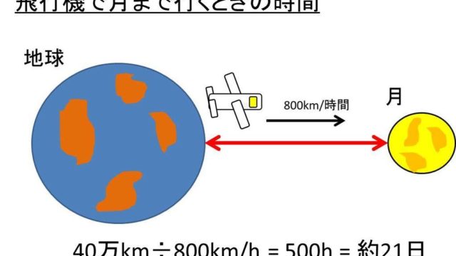 海水や死海の塩分濃度はどれくらい 作り方を解説 白丸くん