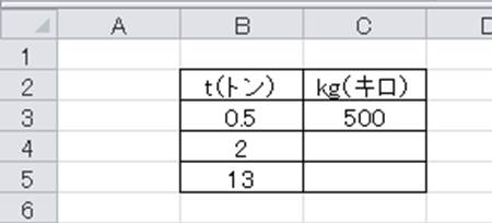 キロ(kg）やグラム(g）とトン（t）の変換方法【1トンは何キログラム？何グラム？Excelでの処理方法も】｜おでかけラボ