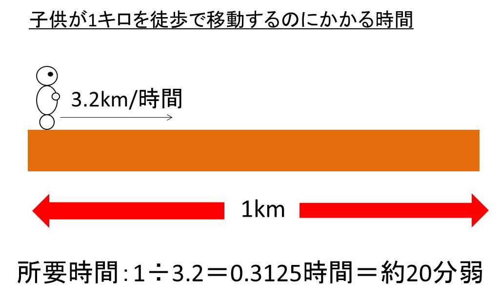 自転車 4.5 キロ 何 分