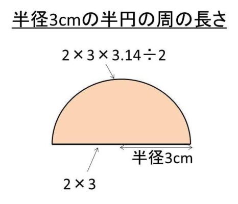 半円の周の長さの計算方法 Dha Epaライフ