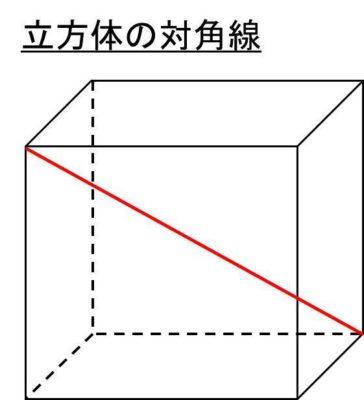 立方体の対角線の計算方法 白丸くん