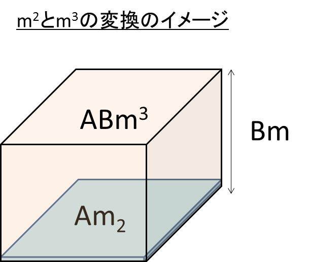 M2 平方メートル とm3 立方メートル は変換できるの 白丸くん