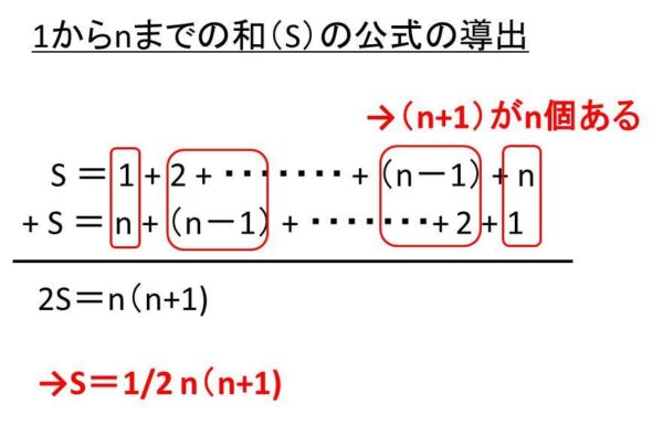 1からnまでの自然数の和の公式と計算方法 モッカイ