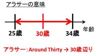 ノットイコールの意味や記号は 出し方や使い方について解説 モッカイ
