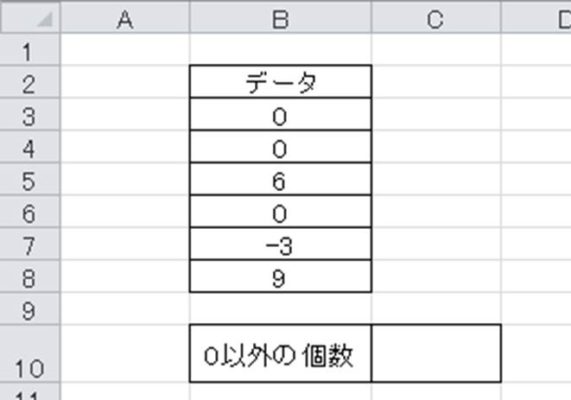 Excel エクセルでノットイコール Not Equal を表現する方法 白丸くん