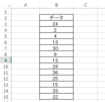 Excel エクセルで 以上 以下 未満 のカウントを行う方法 モッカイ