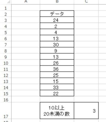 Excel エクセルで 以上 以下 未満 のカウントを行う方法 モッカイ