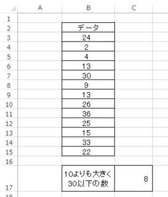 Excel エクセルで 以上 以下 未満 のカウントを行う方法 モッカイ