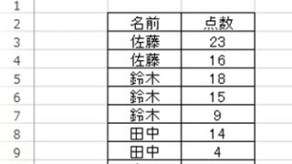 比重 アルミ ステンレス 鉄の重さと体積の関係 計算を行ってみよう モッカイ