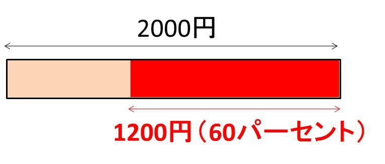 パーセント（％）の出し方は？計算問題を解いてみよう【割合計算】｜DHA・EPAライフ