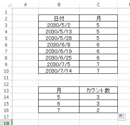 Excel エクセルで同じ月のカウントを行う方法 月別の集計 白丸くん