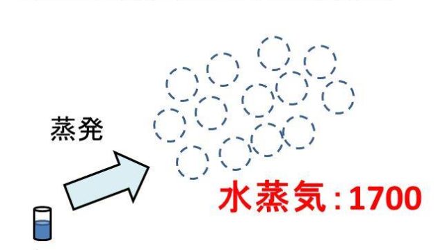 ｇ グラム とml ミリリットル の変換方法 1gは何ml 1mlは何g 白丸くん