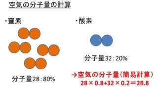 空気の化学式は 空気は混合物 化合物 牛乳やドライアイスも混合物なのか Dha Epaライフ