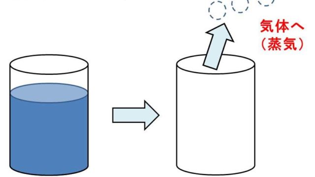 ｇ グラム とml ミリリットル の変換方法 1gは何ml 1mlは何g モッカイ