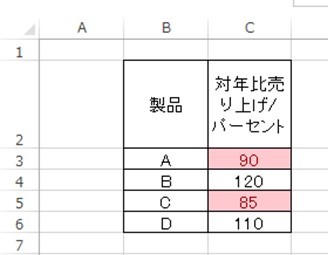 Excel エクセルで100パーセント以下 未満 を赤字にする方法 100パーセント以上の色 白丸くん