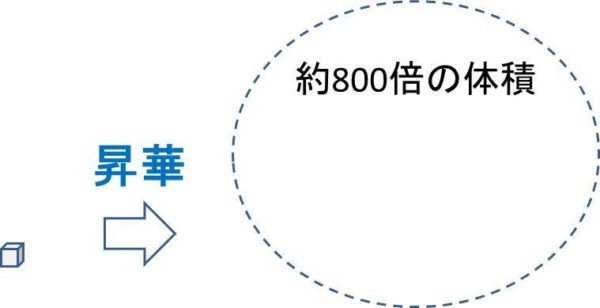 アイス 爆発 ドライ