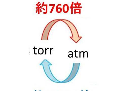 ｇ グラム とml ミリリットル の変換方法 1gは何ml 1mlは何g 白丸くん