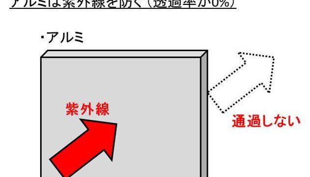 L リットル とml ミリリットル の変換 換算 方法 1l リットル は何ml ミリリットル 1mlは何l 白丸くん