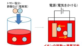 1m3 立方メートル は何l リットル 何kl キロリットル 何ml ミリリットル M3とlの単位換算 白丸くん