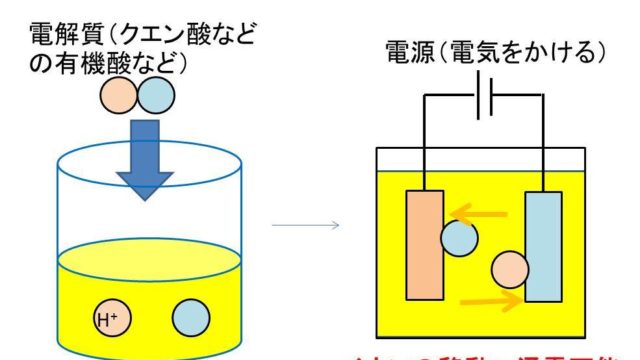 レモン 果汁 や木炭が電気を通す 通さない その理由は 白丸くん