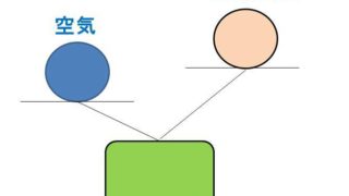 Mpa メガパスカル とn Mm2の変換 換算 方法 1mpaは何n Mm2 1n Mm2は何mpa モッカイ