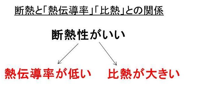 1リットル L は何キロ Kg 水や牛乳や油や土のリットル L とキログラム Kg の換算 変換 方法 白丸くん