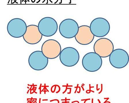 Cm2 立方センチメートル とmm2 立方ミリメートル の換算 変換 方法 1cm2は何mm2 1mm2は何cm2か 白丸くん