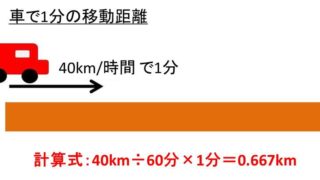 徒歩40分を自転車で行くと何分