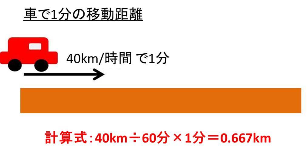 車で1分は歩いて何分 自転車では 距離はいくらか 徒歩 白丸くん